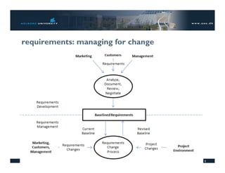 requirements: managing for change




SOE: requirements                   9
 