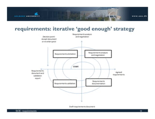 requirements: iterative ‘good enough’ strategy




SOE: requirements                                10
 