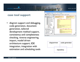 case tool support

• diagram support and debugging,
  code generation, document
  generation, tailored
  development metho...
