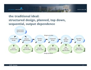 the traditional ideal:
structured design, planned, top down,
sequential, output dependence
            requirements
      ...