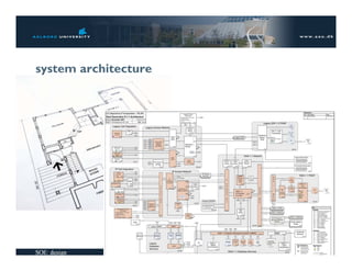 system architecture




SOE: design           10
 