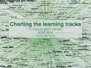 Charting the learning tracks
O. Caprotti and Y. Almalki
SOED 2016
Fairfax, April 2016
 
