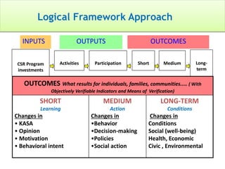 SOEDS, 11th April 2022 How to Evaluate CSR Projects and Programmes.pptx