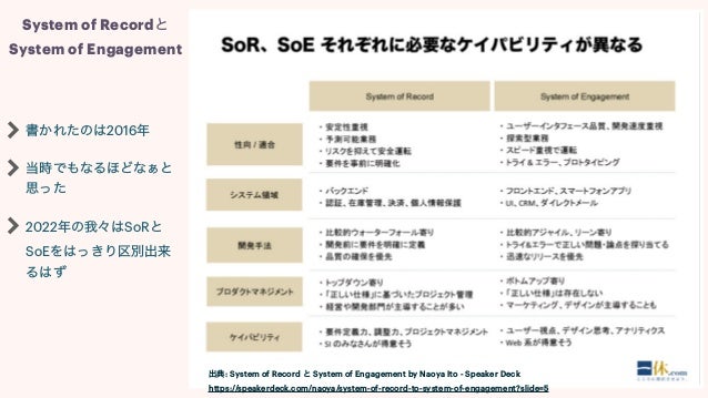 System of Recordと
System of Engagement
出典: System of Record と System of Engagement by Naoya Ito - Speaker Deck


https://speakerdeck.com/naoya/system-of-record-to-system-of-engagement?slide=5
書かれたのは2016年


当時でもなるほどなぁと
思った


2022年の我々はSoRと
SoEをはっきり区別出来
るはず
 