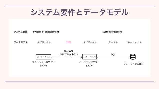 システム要件とデータモデル
 