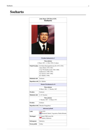 Soeharto 1
Soeharto
Jend. Besar TNI Purn. H.M.
Soeharto
Presiden Indonesia ke-2
Masa jabatan
12 Maret 1967 – 21 Mei 1998 (31 tahun)
Wakil Presiden Sri Sultan Hamengkubuwono IX (1973–1978)
Adam Malik (1978–1983)
Umar Wirahadikusumah (1983–1988)
Sudharmono (1988–1993)
Try Sutrisno (1993–1998)
B.J. Habibie (1998)
Didahului oleh Soekarno
Digantikan oleh B.J. Habibie
Menteri Pertahanan ke-14
Masa jabatan
28 Maret 1966 – 17 Oktober 1967
Presiden Soekarno
Didahului oleh A. H. Nasution
Masa jabatan
17 Oktober 1967 – 28 Maret 1973
Presiden Soeharto
Digantikan oleh Maraden Panggabean
Informasi pribadi
Lahir 8 Juni 1921
Kemusuk, Bantul, Yogyakarta, Hindia Belanda
Meninggal 27 Januari 2008 (umur 86)
Jakarta, Indonesia
Kebangsaan Indonesia
Partai politik Golkar
 