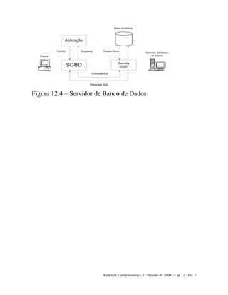 Redes de Computadores - 1º Período de 2000 - Cap 12 - Fls. 7
Aplicação
Servidor
SGBDSGBD
Cliente
Pedido Resposta
Consulta SQL
Acesso físico
Base de dados
Servidor de Banco
de Dados
Resposta SQL
Figura 12.4 – Servidor de Banco de Dados
 