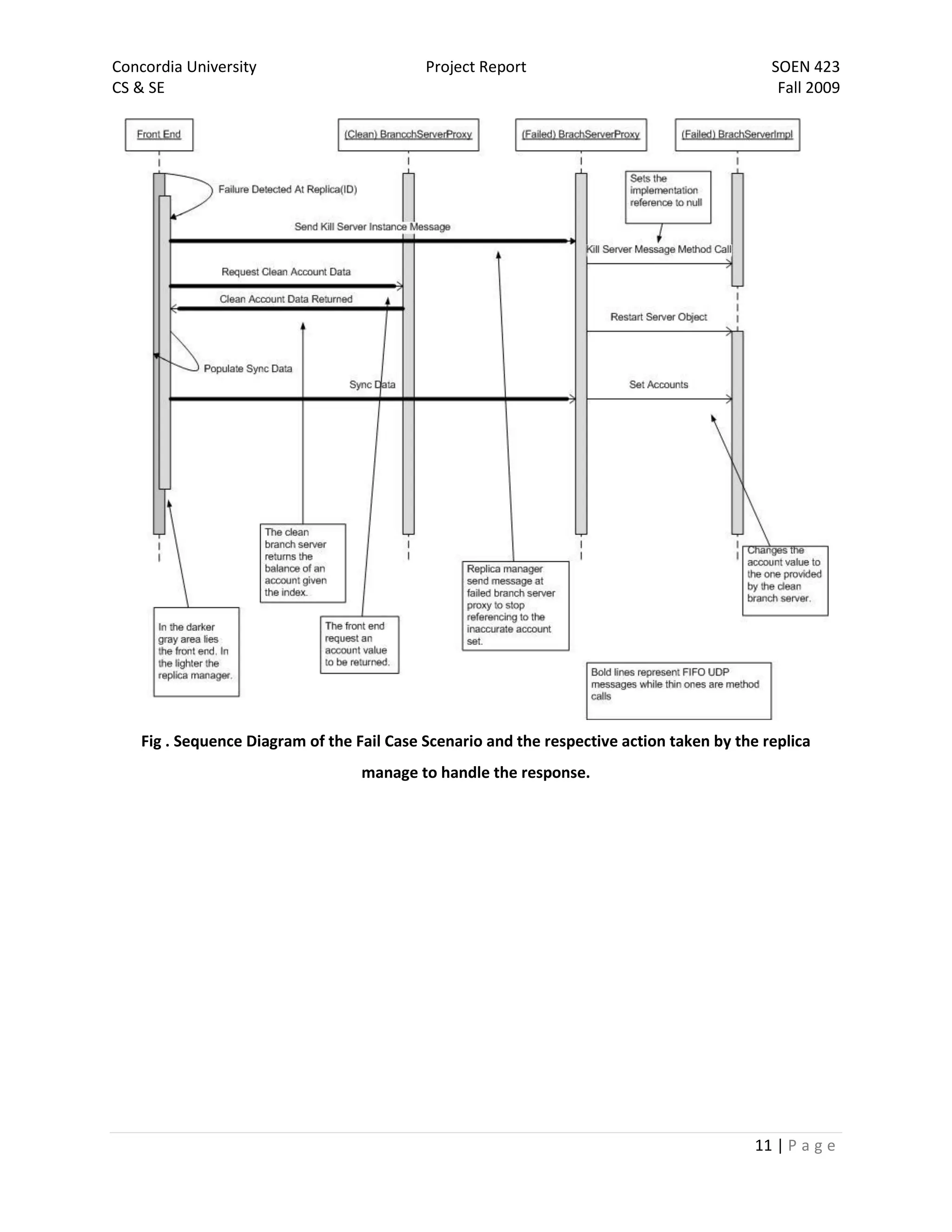 Concordia University                        Project Report                                   SOEN 423
CS & SE                                                                                       Fall 2009




    Fig . Sequence Diagram of the Fail Case Scenario and the respective action taken by the replica
                                   manage to handle the response.




                                                                                           11 | P a g e
 