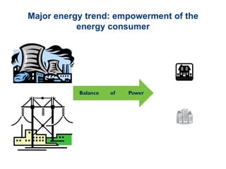 Major energy trend: empowerment of the
energy consumer

Balance

of

Power

 