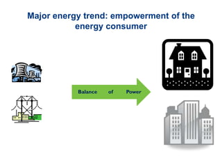 Major energy trend: empowerment of the
energy consumer

Balance

of

Power

 