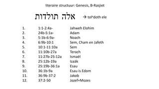 literaire structuur: Genesis, B-Rasjiet
1. 1:1-2:4a- Jahweh Elohim
2. 24b-5:1a- Adam
3. 5:1b-6:9a- Noach
4. 6:9b-10:1 Sem, Cham en Jafeth
5. 10:1-11:10a Sem
6. 11:10b-27a Terach
7. 11:27b-25:12a Ismaël
8. 25:12b-19a Izaäk
9. 25:19b-36:1a Esau
10. 36:1b-9a Esau is Edom
11. 36:9b-37:2 Jakob
12. 37:2-50 Jozef+Mozes
‫אלה‬‫תולדות‬  toledoth ele
 