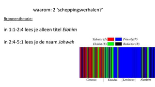 waarom: 2 ‘scheppingsverhalen?’
Bronnentheorie:
in 1:1-2:4 lees je alleen titel Elohim
in 2:4-5:1 lees je de naam Jahweh
 