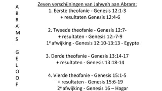 Zeven verschijningen van Jahweh aan Abram:
1. Eerste theofanie - Genesis 12:1-3
+ resultaten Genesis 12:4-6
2. Tweede theofanie - Genesis 12:7-
+ resultaten - Genesis 12:-7-9
1e afwijking - Genesis 12:10-13:13 - Egypte
3. Derde theofanie - Genesis 13:14-17
+ resultaten - Genesis 13:18-14
4. Vierde theofanie - Genesis 15:1-5
+ resultaten - Genesis 15:6-19
2e afwijking - Genesis 16 – Hagar
A
B
R
A
M
S
G
E
L
O
O
F
 