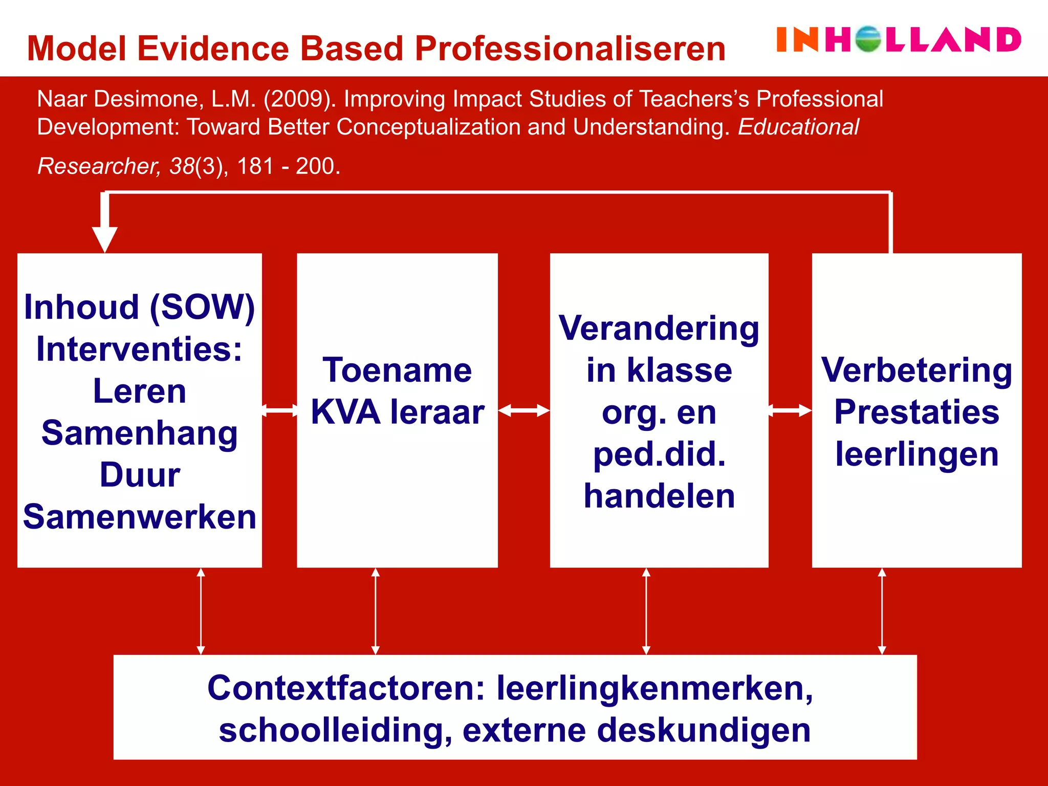 Onderwijsadviseurs; Jongleren met competenties