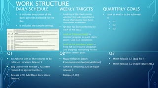 Daily Routine Of a Product Manager | PPTX