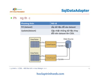 Phương thức
SqlDataAdapter
Phương thức Mô tả
Fill (dataset) Lấy dữ liệu đổ vào dataset
Update(dataset) Cập nhật những dữ liệu thay
đổi trên dataset lên CSDL
Lập trình với CSDL - ADO.Net & Kiến trúc không kết nối 18
 