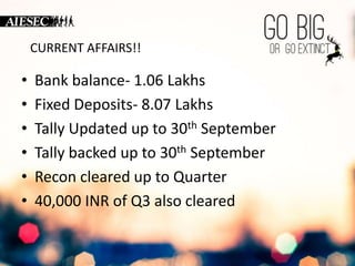 CURRENT AFFAIRS!! 
Current affairs! 
• Bank balance- 1.06 Lakhs 
• Fixed Deposits- 8.07 Lakhs 
• Tally Updated up to 30th September 
• Tally backed up to 30th September 
• Recon cleared up to Quarter 
• 40,000 INR of Q3 also cleared 
 