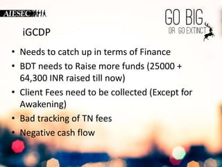 iGCDP 
iGCDP Analysis 
• Needs to catch up in terms of Finance 
• BDT needs to Raise more funds (25000 + 
64,300 INR raised till now) 
• Client Fees need to be collected (Except for 
Awakening) 
• Bad tracking of TN fees 
• Negative cash flow 
 
