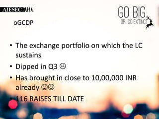 oGCDP 
oGCDP Analysis 
• The exchange portfolio on which the LC 
sustains 
• Dipped in Q3  
• Has brought in close to 10,00,000 INR 
already  
• 116 RAISES TILL DATE 
 