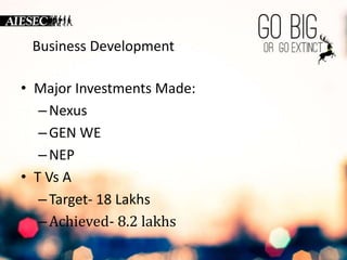 Business Development 
Business Development 
• Major Investments Made: 
– Nexus 
– GEN WE 
– NEP 
• T Vs A 
– Target- 18 Lakhs 
–Achieved- 8.2 lakhs 
 