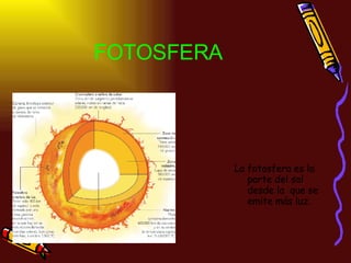 FOTOSFERA La fotosfera es la parte del sol desde la que se emite más luz.