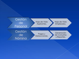 La Solución de mano con su Institución !!SOFADEC – ERP®Procesos, Funcionalidad y Ventajas