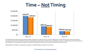 The Society for Financial Awareness
Time – NotTiming
$0
$500,000
$1,000,000
$1,500,000
$2,000,000
$2,500,000
20 vs. 21 30 vs. 31 40 vs. 41
This hypothetical example assumes annual $3,000 IRA contributions are made on January 1 each year beginning at the specified age and continuing until age 70.
Assumes annual rate of return of 8%. Assumes annual tax-deferred compounding in an IRA. Final account balances are prior to any distributions and taxes will be due
upon distribution. This hypothetical example is for illustrative purposes only and does not represent the performance of any security.
Withdrawals from an IRA prior to age 591/2 are subject to a 10% IRS penalty and ordinary income taxes.
2,010,977
1,859,015
$909,731
$839,343
$399,641 $367,038
 