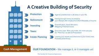 A Creative Building of Security
Against possible loss in all areas or your life.
Having enough money to preserve
your lifestyle after employment ROI=Reliability of Income
Diversification, Asset Allocation,
Mitigating Potential losses.
Due every year. More you make, the more you pay.
Do “Planning” as well as Preparation.
Leaving your assets and directives to your loved ones.
Possible philanthropy
Protection
Retirement
Investing
Taxes
Estate Planning
Cash Management OUR FOUNDATION - We manage it, or it manages us!
The Society for Financial Awareness
 