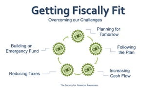 Getting Fiscally Fit
Overcoming our Challenges
Planning for
Tomorrow
Following
the Plan
Building an
Emergency Fund
Increasing
Cash Flow
The Society for Financial Awareness
Reducing Taxes
 