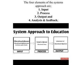 The four elements of the systems
approach are;
1. Input
2. Process
3. Output and
4. Analysis & feedback.
 
