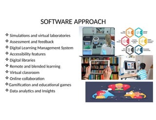 SOFTWARE APPROACH
 Simulations and virtual laboratories
 Assessment and feedback
 Digital Learning Management System
 Accessibility features
 Digital libraries
 Remote and blended learning
 Virtual classroom
 Online collaboration
Gamification and educational games
 Data analytics and Insights
 