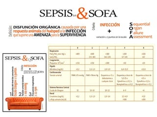 SOFA Sepsis.pdf
