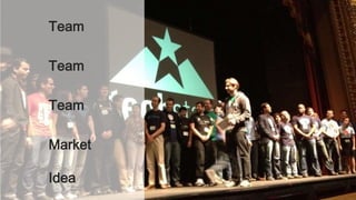 Team
Team
Team
Market
Idea
 