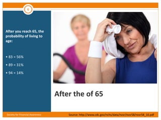 After the of 65
After you reach 65, the
probability of living to
age:
• 83 = 56%
• 89 = 31%
• 94 = 14%
Society for Financi...