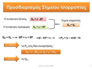 Προσδιορισμός Σημείου Ισορροπίας
7
QD = Qs  α - βΡ = γ + δΡ
το ΡΟ στις δύο συναρτήσεις :
το QO.
Δρόσου Χριστίνα ΠΕ09
Η συνάρτηση ζήτησης
Η συνάρτηση προσφοράς
QD = α - βΡ
Qs = γ + δΡ
Σημείο ισορροπίας
QD = Qs
αντικαθιστώ
(β – δ)Ρ = γ – α ΡΟ = (γ – α)/(β – δ)
QD = α - βΡΟ και Qs = γ + δΡΟ
και μετά
 