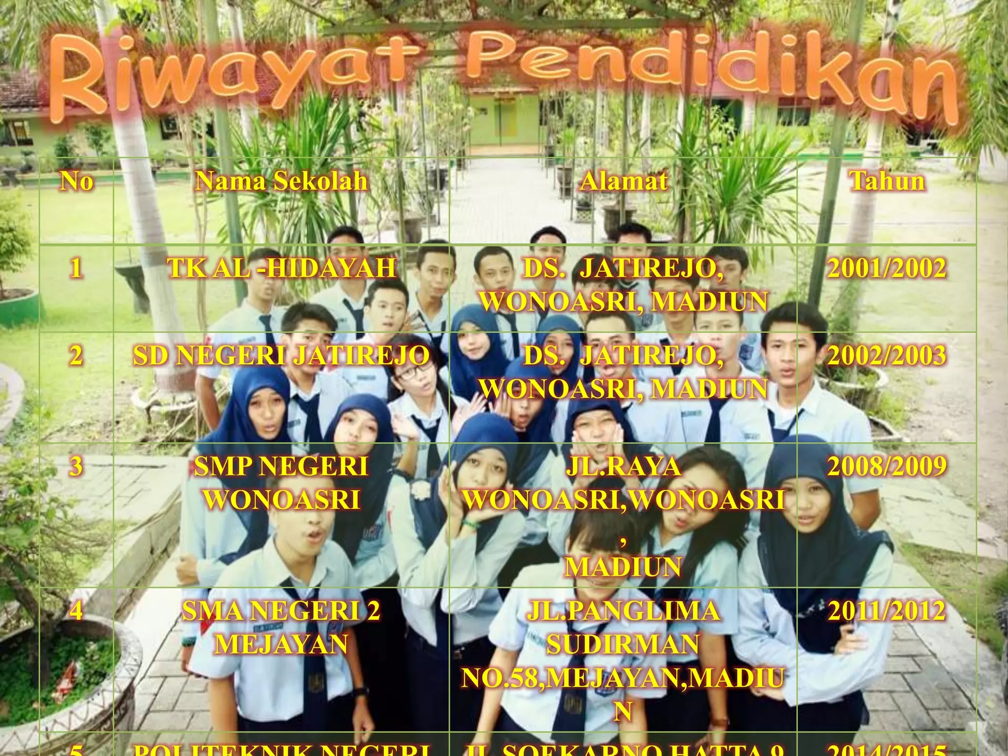 No Nama Sekolah Alamat Tahun 
1 TK AL -HIDAYAH DS. JATIREJO, 
WONOASRI, MADIUN 
2001/2002 
2 SD NEGERI JATIREJO DS. JATIREJO, 
WONOASRI, MADIUN 
2002/2003 
3 SMP NEGERI 
WONOASRI 
JL.RAYA 
WONOASRI,WONOASRI 
, 
MADIUN 
2008/2009 
4 SMA NEGERI 2 
MEJAYAN 
JL.PANGLIMA 
SUDIRMAN 
NO.58,MEJAYAN,MADIU 
N 
2011/2012 
5 POLITEKNIK NEGERI 
JL.SOEKARNO HATTA 9 
2014/2015 
 