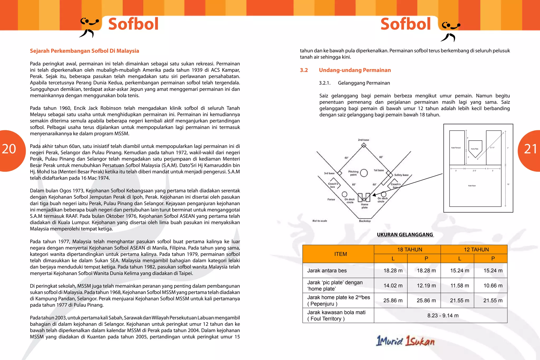 Sofbol
Sofbol
21
20
Sejarah Perkembangan Sofbol Di Malaysia
Pada peringkat awal, permainan ini telah dimainkan sebagai satu sukan rekreasi. Permainan
ini telah diperkenalkan oleh mubaligh-mubaligh Amerika pada tahun 1939 di ACS Kampar,
Perak. Sejak itu, beberapa pasukan telah mengadakan satu siri perlawanan persahabatan.
Apabila tercetusnya Perang Dunia Kedua, perkembangan permainan sofbol telah tergendala.
Sungguhpun demikian, terdapat askar-askar Jepun yang amat menggemari permainan ini dan
memainkannya dengan menggunakan bola tenis.
Pada tahun 1960, Encik Jack Robinson telah mengadakan klinik sofbol di seluruh Tanah
Melayu sebagai satu usaha untuk menghidupkan permainan ini. Permainan ini kemudiannya
semakin diterima semula apabila beberapa negeri kembali aktif menganjurkan pertandingan
sofbol. Pelbagai usaha terus dijalankan untuk mempopularkan lagi permainan ini termasuk
menyenaraikannya ke dalam program MSSM.
Pada akhir tahun 60an, satu inisiatif telah diambil untuk mempopularkan lagi permainan ini di
negeri Perak, Selangor dan Pulau Pinang. Kemudian pada tahun 1972, wakil-wakil dari negeri
Perak, Pulau Pinang dan Selangor telah mengadakan satu perjumpaan di kediaman Menteri
Besar Perak untuk menubuhkan Persatuan Sofbol Malaysia (S.A.M). Dato’Sri Hj Kamaruddin bin
Hj. Mohd Isa (Menteri Besar Perak) ketika itu telah diberi mandat untuk menjadi pengerusi. S.A.M
telah didaftarkan pada 16 Mac 1974.
Dalam bulan Ogos 1973, Kejohanan Sofbol Kebangsaan yang pertama telah diadakan serentak
dengan Kejohanan Sofbol Jemputan Perak di Ipoh, Perak. Kejohanan ini disertai oleh pasukan
dari tiga buah negeri iaitu Perak, Pulau Pinang dan Selangor. Kejayaan penganjuran kejohanan
ini menjadikan beberapa buah negeri dan pertubuhan lain turut berminat untuk menganggotai
S.A.M termasuk RAAF. Pada bulan Oktober 1976, Kejohanan Sofbol ASEAN yang pertama telah
diadakan di Kuala Lumpur. Kejohanan yang disertai oleh lima buah pasukan ini menyaksikan
Malaysia memperolehi tempat ketiga.
Pada tahun 1977, Malaysia telah menghantar pasukan sofbol buat pertama kalinya ke luar
negara dengan menyertai Kejohanan Sofbol ASEAN di Manila, Filipina. Pada tahun yang sama,
kategori wanita dipertandingkan untuk pertama kalinya. Pada tahun 1979, permainan sofbol
telah dimasukkan ke dalam Sukan SEA. Malaysia mengambil bahagian dalam kategori lelaki
dan berjaya menduduki tempat ketiga. Pada tahun 1982, pasukan sofbol wanita Malaysia telah
menyertai Kejohanan Sofbol Wanita Dunia Kelima yang diadakan di Taipei.
Di peringkat sekolah, MSSM juga telah memainkan peranan yang penting dalam pembangunan
sukan sofbol di Malaysia. Pada tahun 1968, Kejohanan Sofbol MSSM yang pertama telah diadakan
di Kampung Pandan, Selangor. Perak menjuarai Kejohanan Sofbol MSSM untuk kali pertamanya
pada tahun 1977 di Pulau Pinang.
Padatahun2003,untukpertamakaliSabah,SarawakdanWilayahPersekutuanLabuanmengambil
bahagian di dalam kejohanan di Selangor. Kejohanan untuk peringkat umur 12 tahun dan ke
bawah telah diperkenalkan dalam kalendar MSSM di Perak pada tahun 2004. Dalam kejohanan
MSSM yang diadakan di Kuantan pada tahun 2005, pertandingan untuk peringkat umur 15
tahun dan ke bawah pula diperkenalkan. Permainan sofbol terus berkembang di seluruh pelusuk
tanah air sehingga kini.
3.2	 Undang-undang Permainan
	 3.2.1.	 Gelanggang Permainan
Saiz gelanggang bagi pemain berbeza mengikut umur pemain. Namun begitu
penentuan pemenang dan perjalanan permainan masih lagi yang sama. Saiz
gelanggang bagi pemain di bawah umur 12 tahun adalah lebih kecil berbanding
dengan saiz gelanggang bagi pemain bawah 18 tahun.
UKURAN GELANGGANG
ITEM
18 TAHUN 12 TAHUN
L P L P
Jarak antara bes 18.28 m 18.28 m 15.24 m 15.24 m
Jarak ‘pic plate’ dengan
‘home plate’
14.02 m 12.19 m 11.58 m 10.66 m
Jarak home plate ke 2nd
bes
( Pepenjuru )
25.86 m 25.86 m 21.55 m 21.55 m
Jarak kawasan bola mati
( Foul Territory )
8.23 - 9.14 m
	
 