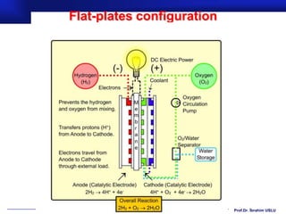 Flat-plates configuration




                            Prof.Dr. İbrahim USLU
 