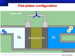 Flat-plates configuration




                            Prof.Dr. İbrahim USLU
 