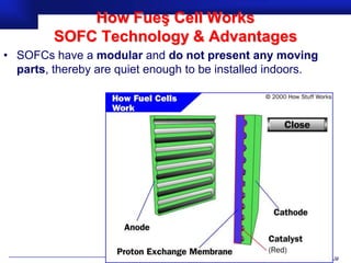 How Fueş Cell Works
         SOFC Technology & Advantages
• SOFCs have a modular and do not present any moving
  parts, thereby are quiet enough to be installed indoors.




                                                    Prof.Dr. İbrahim USLU
 