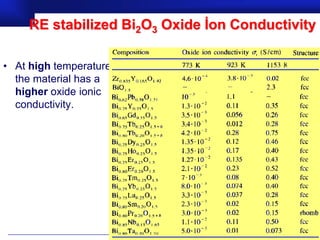 RE stabilized Bi2O3 Oxide İon Conductivity

• At high temperature,
  the material has a
  higher oxide ionic
  conductivity.




                                       Prof.Dr. İbrahim USLU
 