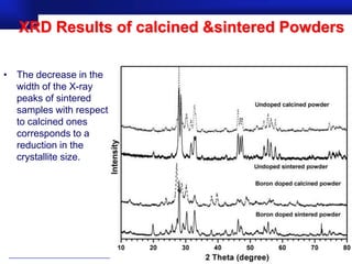 XRD Results of calcined &sintered Powders

• The decrease in the
  width of the X-ray
  peaks of sintered
  samples with respect
  to calcined ones
  corresponds to a
  reduction in the
  crystallite size.




                                    Prof.Dr. İbrahim USLU
 