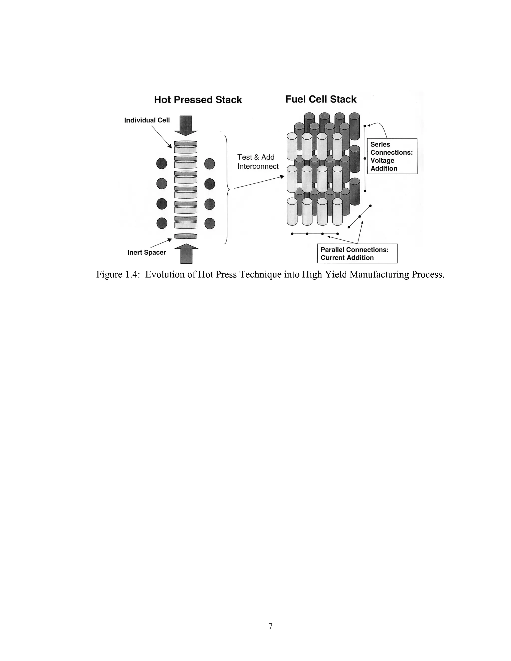7
Figure 1.4: Evolution of Hot Press Technique into High Yield Manufacturing Process.
 