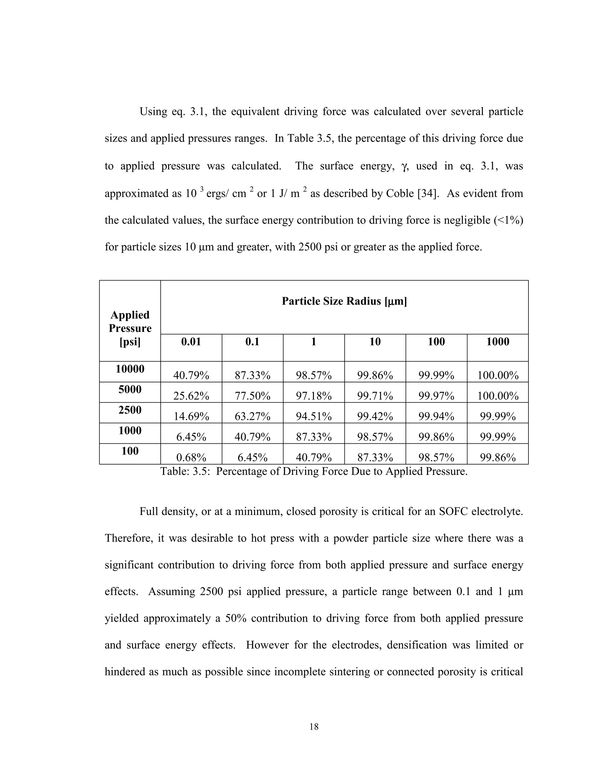 18
Using eq. 3.1, the equivalent driving force was calculated over several particle
sizes and applied pressures ranges. In Table 3.5, the percentage of this driving force due
to applied pressure was calculated. The surface energy, γ, used in eq. 3.1, was
approximated as 10 3
ergs/ cm 2
or 1 J/ m 2
as described by Coble [34]. As evident from
the calculated values, the surface energy contribution to driving force is negligible (<1%)
for particle sizes 10 µm and greater, with 2500 psi or greater as the applied force.
Particle Size Radius [µµµµm]
Applied
Pressure
[psi] 0.01 0.1 1 10 100 1000
10000
40.79% 87.33% 98.57% 99.86% 99.99% 100.00%
5000
25.62% 77.50% 97.18% 99.71% 99.97% 100.00%
2500
14.69% 63.27% 94.51% 99.42% 99.94% 99.99%
1000
6.45% 40.79% 87.33% 98.57% 99.86% 99.99%
100
0.68% 6.45% 40.79% 87.33% 98.57% 99.86%
Table: 3.5: Percentage of Driving Force Due to Applied Pressure.
Full density, or at a minimum, closed porosity is critical for an SOFC electrolyte.
Therefore, it was desirable to hot press with a powder particle size where there was a
significant contribution to driving force from both applied pressure and surface energy
effects. Assuming 2500 psi applied pressure, a particle range between 0.1 and 1 µm
yielded approximately a 50% contribution to driving force from both applied pressure
and surface energy effects. However for the electrodes, densification was limited or
hindered as much as possible since incomplete sintering or connected porosity is critical
 