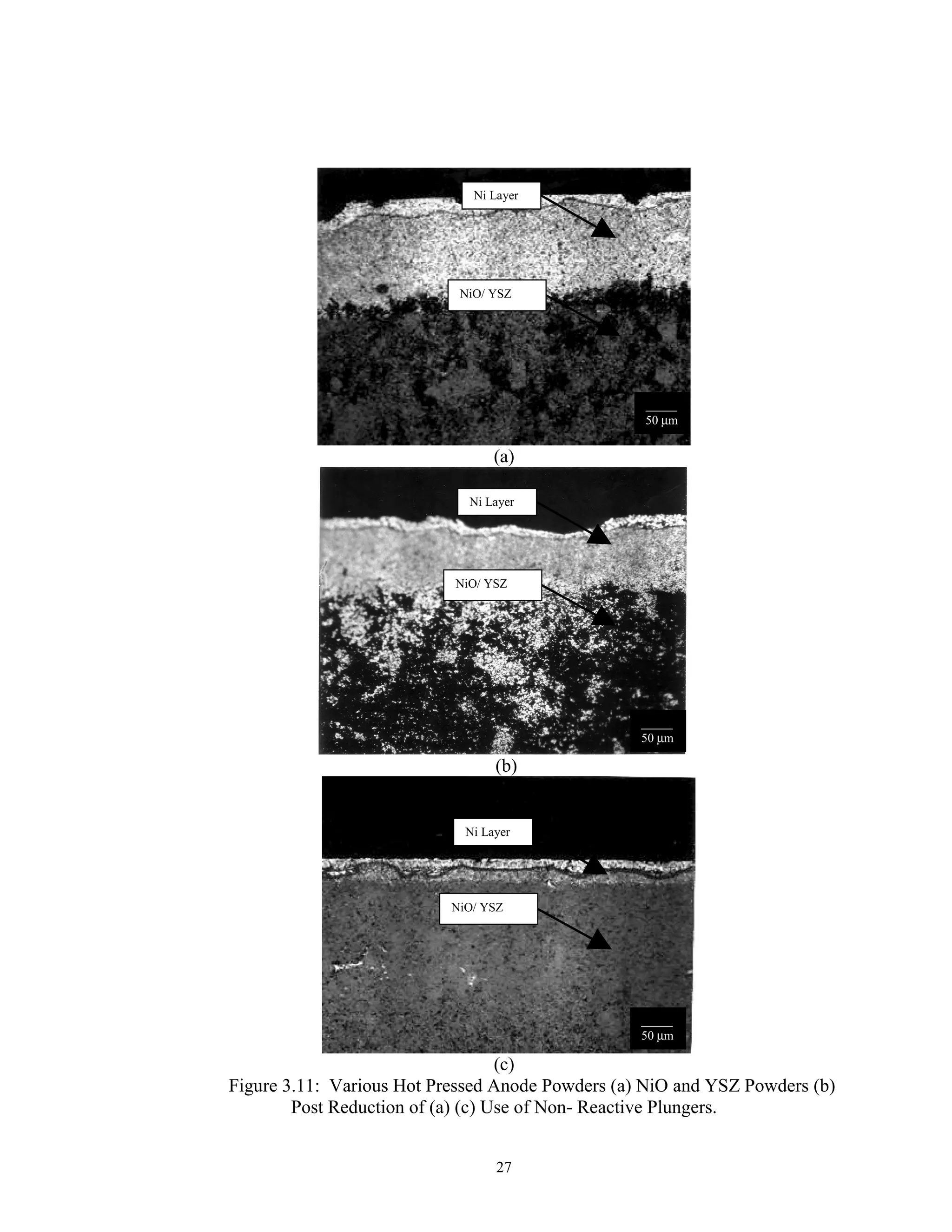 27
(a)
(b)
(c)
Figure 3.11: Various Hot Pressed Anode Powders (a) NiO and YSZ Powders (b)
Post Reduction of (a) (c) Use of Non- Reactive Plungers.
_____
50 µm
NiO/ YSZ
Ni Layer
_____
50 µm
___
50 µm_____
50 µm
NiO/ YSZ
Ni Layer
NiO/ YSZ
Ni Layer
 