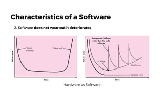 Software Ware Out Curve SOFDESG 01 Introduction.pdf