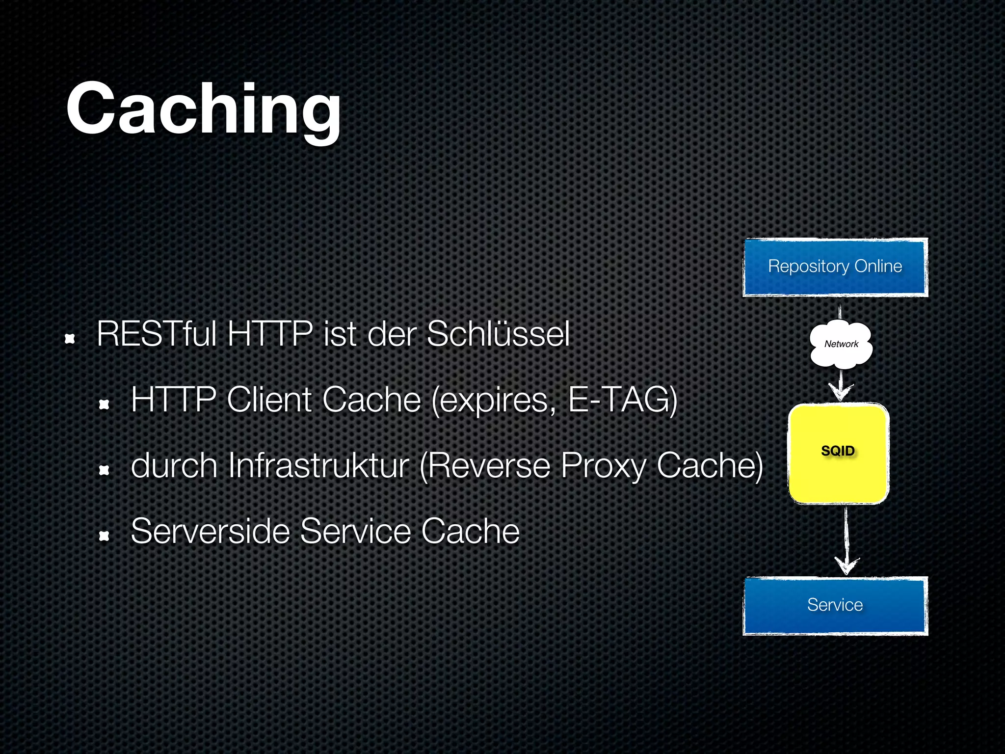 Caching
                                              Repository Online



RESTful HTTP ist der Schlüssel                       Network




  HTTP Client Cache (expires, E-TAG)
                                                    SQID
  durch Infrastruktur (Reverse Proxy Cache)
  Serverside Service Cache
                                                  Service
 