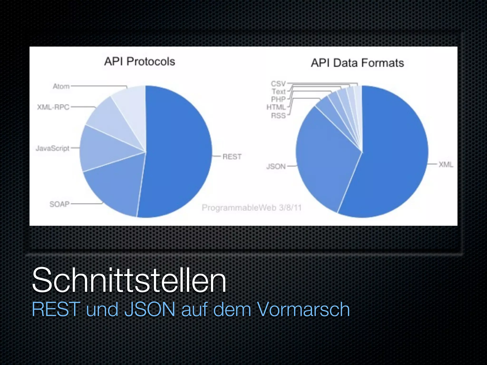 Schnittstellen
REST und JSON auf dem Vormarsch
 
