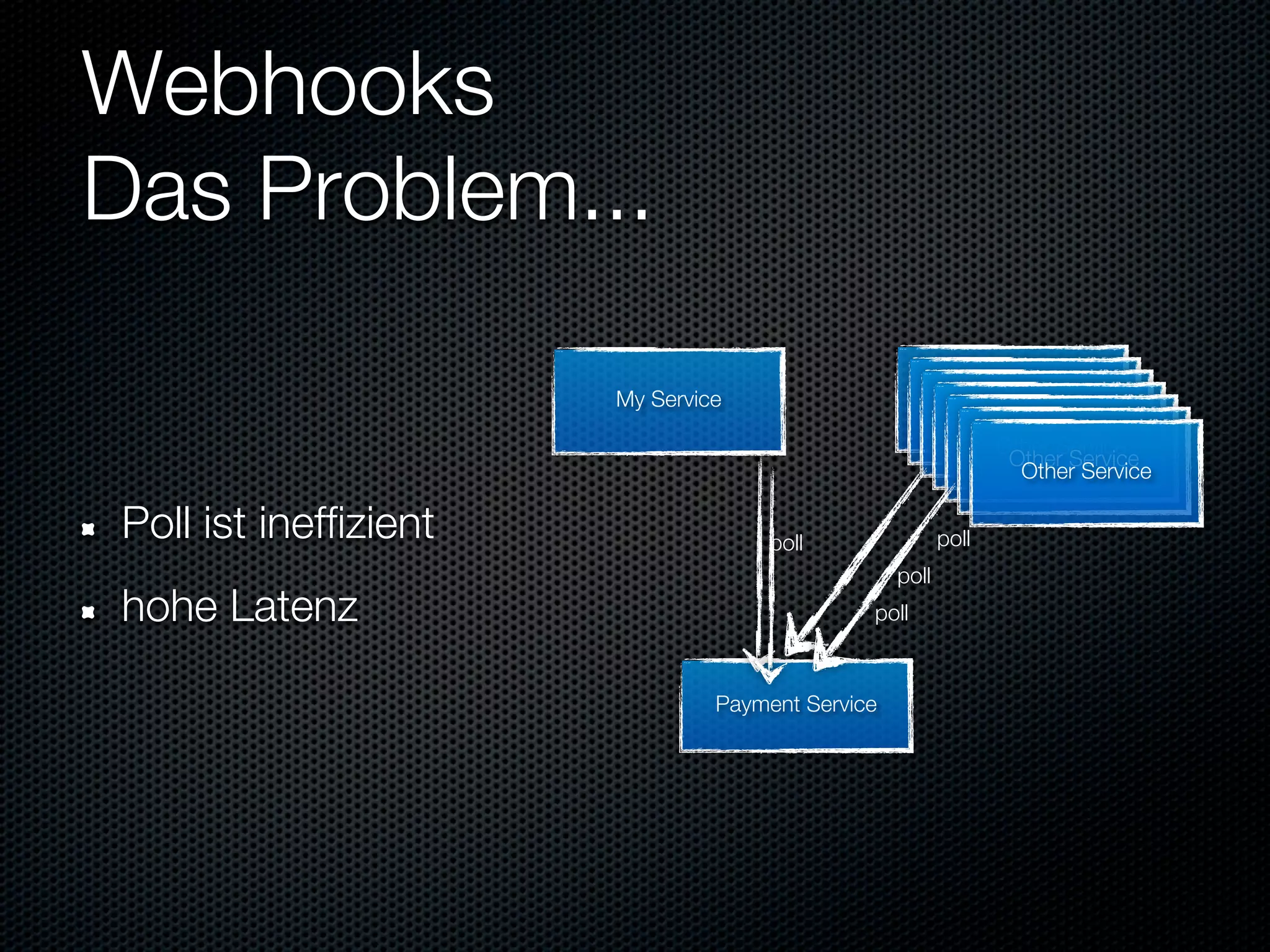 Webhooks
Das Problem...

                       My Service                         Other Service
                                                           Other Service
                                                            Other Service
                                                             Other Service
                                                              Other Service
                                                                Other Service
                                                                 Other Service

Poll ist ineffizient                 poll                poll
                                                  poll
hohe Latenz                                   poll



                                Payment Service
 