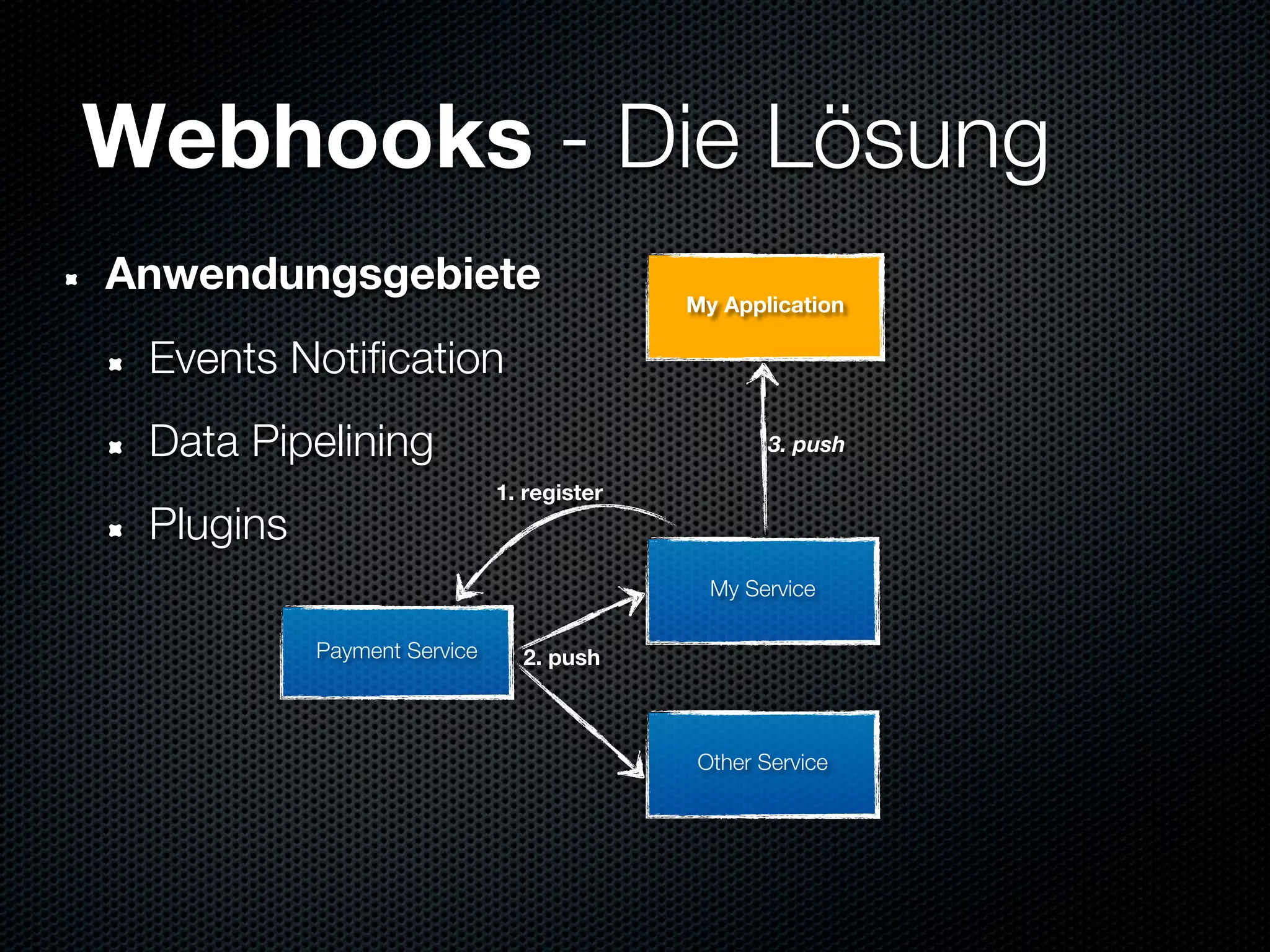 Webhooks - Die Lösung
Anwendungsgebiete
                                           My Application

 Events Notification
 Data Pipelining                                   3. push

                             1. register
 Plugins
                                             My Service

           Payment Service     2. push



                                            Other Service
 